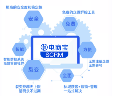 經(jīng)營電子商務(wù) 策略與成功之道