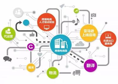 從“高考移民”資格取消看跨境電商 誠信合規，行穩致遠