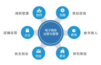 電子商務網店運營 策略、挑戰與未來趨勢